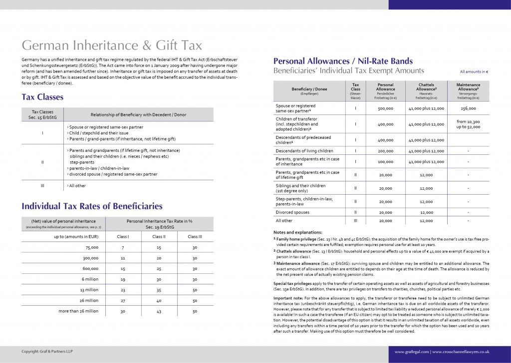 German IHT inheritance tax gift tax chart