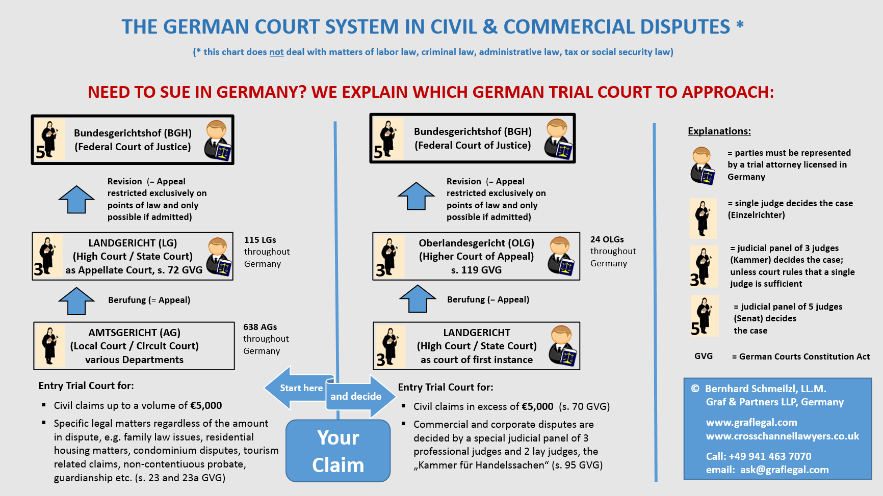 Court System Chart