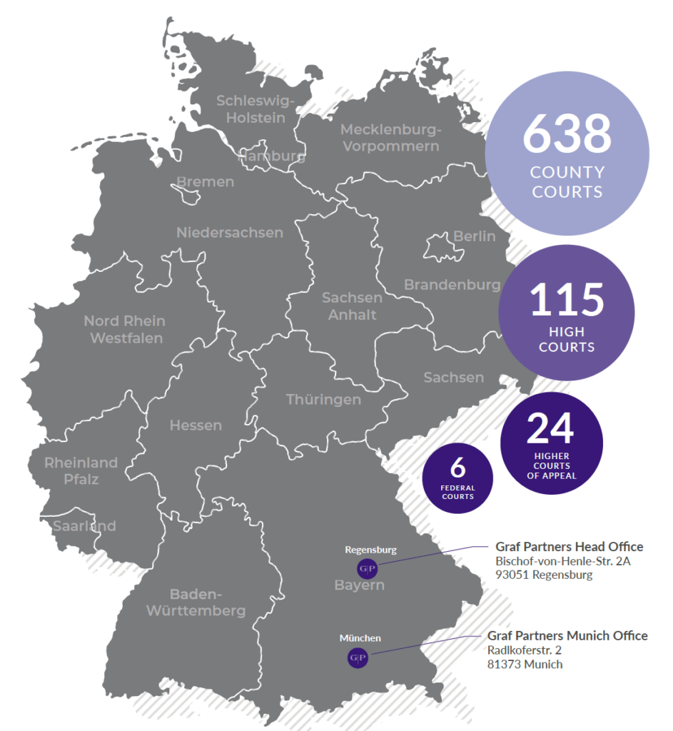 Germany map civil courts county high courts